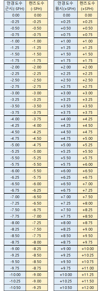 change-diopter-kr.jpg